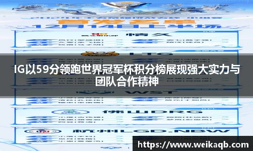 IG以59分领跑世界冠军杯积分榜展现强大实力与团队合作精神