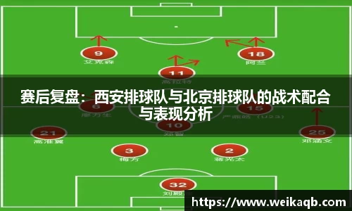 赛后复盘：西安排球队与北京排球队的战术配合与表现分析